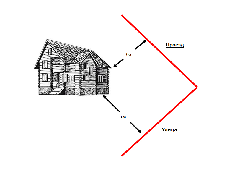 красная линия при строительстве жилого дома
